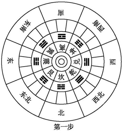 房屋坐向風水